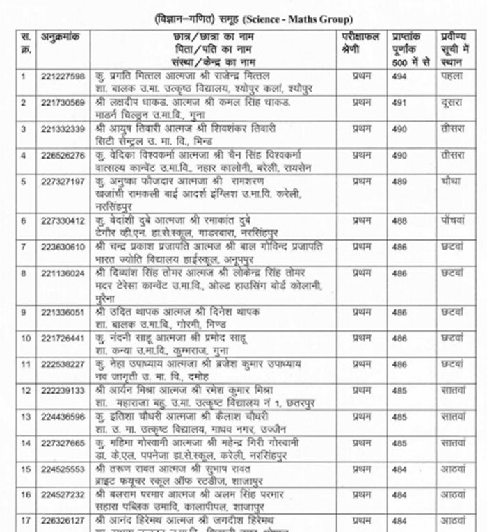 MP Board 12th Toppers List
